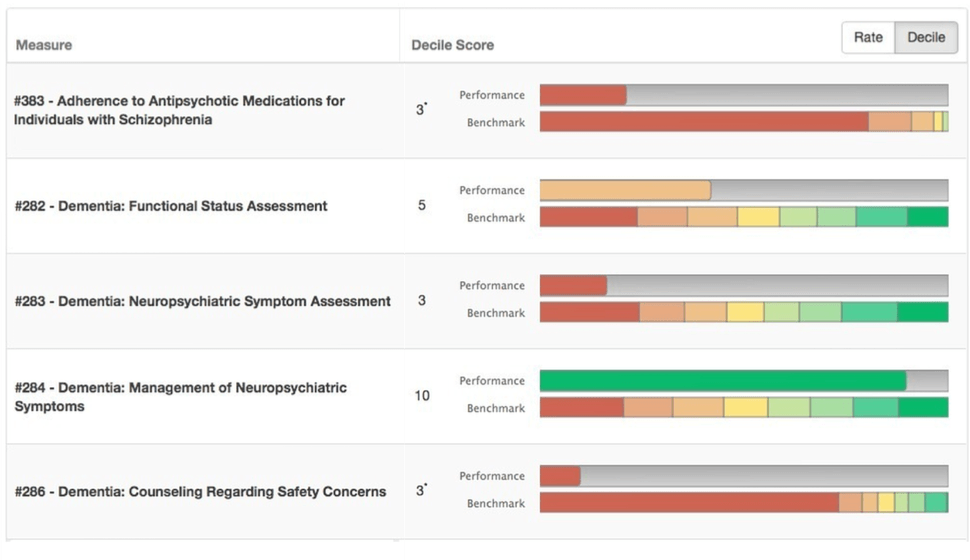 Business Control Icon